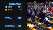 Plenário da Câmara aprova fim da escala 6x1; matéria segue para o Senado